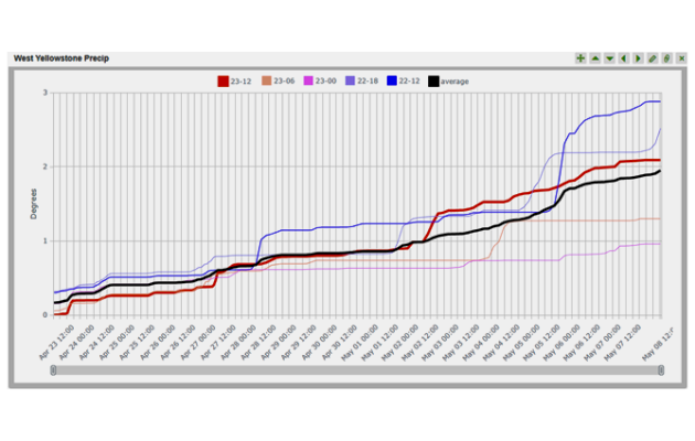 630x400_4-26_Madison River Drought Management Update